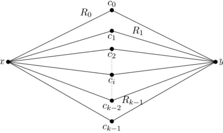 Figure 3.8: A planar embedding of und( H ~ )