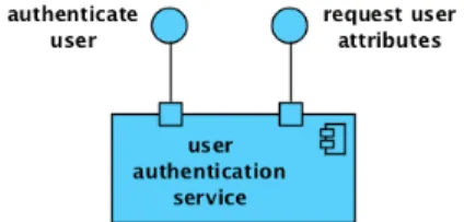 Figure 8: Computational Viewpoint User Authentication Service object 