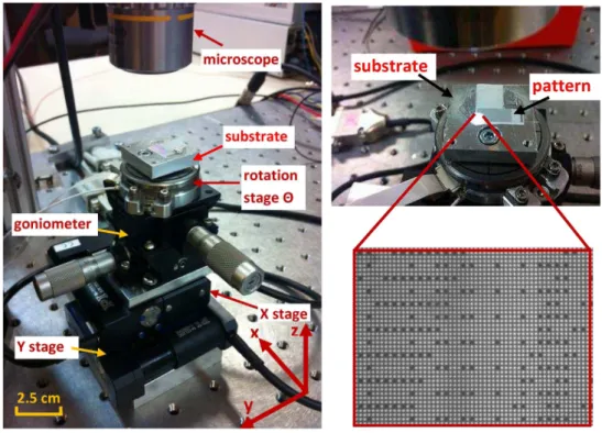 Figure 4.5: Experimental setup for the calibration of XYΘ microrobotic system.