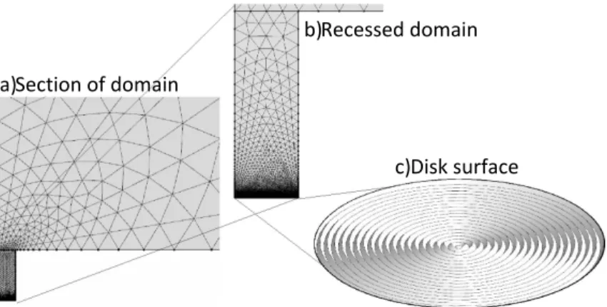 Figure 2: Schematic representation showing the finite-element mesh used for the recessed disk electrode simulations: a) portion of the domain emphasizing the recessed electrode;