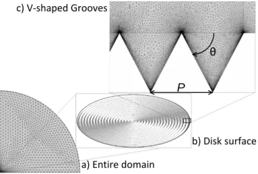 Figure 1: Schematic representation showing the finite-element mesh used for the disk electrode simulations: a) entire domain; b) grooved surface of the electrode; c) detail of the grooved electrode.
