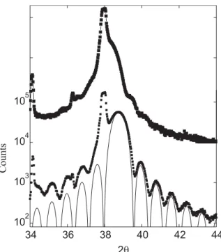 Figure 4. XRD in the θ − 2θ geometry of a Nb film grown at 200 ◦ C (top) and annealed at 800 ◦ C (down)