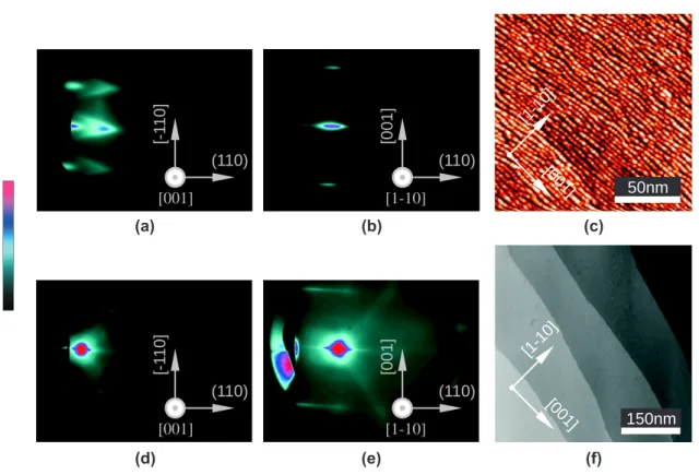 Figure 2. Characterization of Mo(110)/Al 2 0 3 (1120) films (a-c) after deposition at room temperature and (d-f) after deposition at room temperature followed by annealing at 800 ◦ C