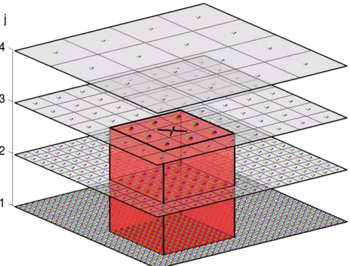 Figure 2.4: Definition of Wavelet Leaders: 2d. The wavelet Leader L X (j, k 1 , k 2 ) at scale 2 j and position (k 1 , k 2 ) (black cross) is defined as the largest of the wavelet  co-efficients | d (m) X (j ′ , k 1′ , k ′ 2 ) | , m = 1, · · · , 3 (’ • ’, 