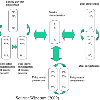 Figure 6. Multi-agent framework for understanding the success and failure of  ServPPINs 