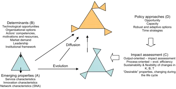 Figure 7.Blocks of research questions within the ServPPIN case studies 