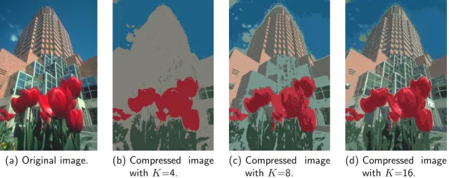 Figure 3.7: Example of image color compression using Gaussian Mixture based pixel color modeling.
