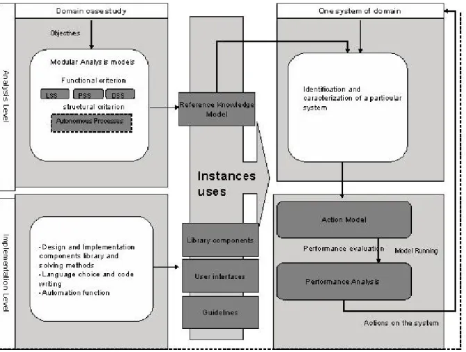 Fig. 6: ASCI-dc modelling process