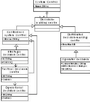 Fig. 7: A decisional subsystem of an assembly line