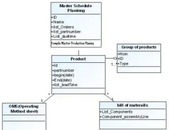 Fig. 9: A logical subsystem of an assembly line 4.3.Specification