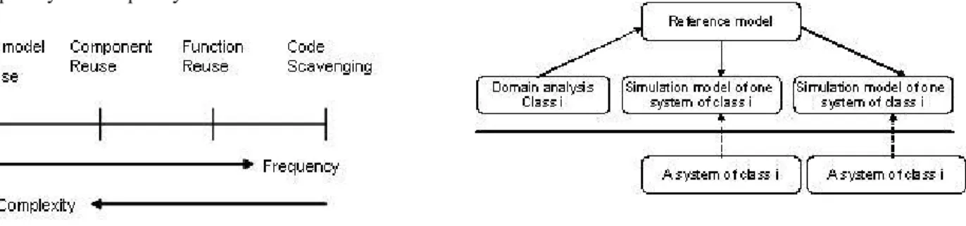 Fig. 2: A spectrum of reuse                                                          Fig