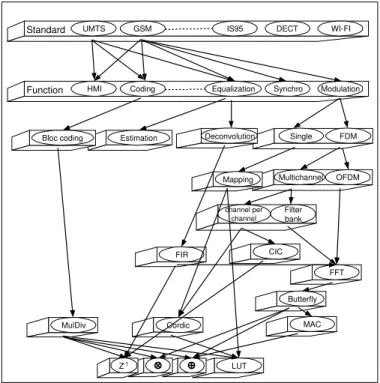 Figure 1.6: Global structure of the graph of several standard