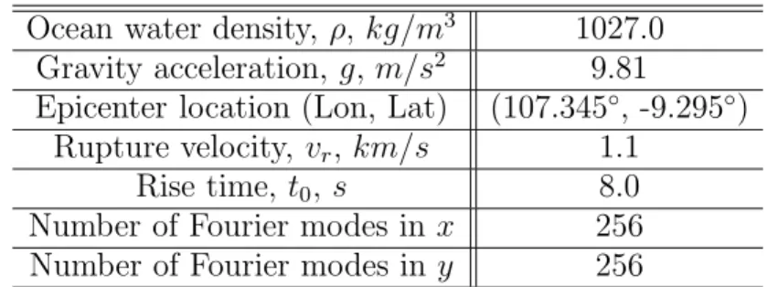 Table 2. Physical and numerical parameters used in simulations.