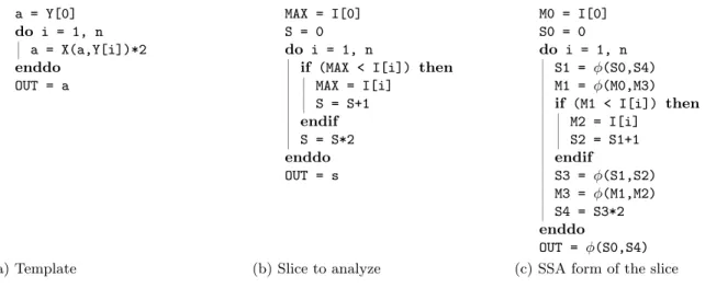 Figure 2.3: Example of template and slice to compare. X and Y are input function and array of the template.