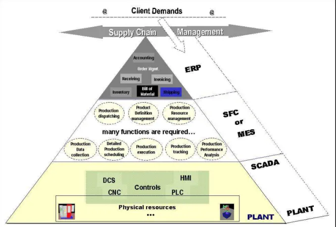 Figure 3: Enterprise Integration 4 . 