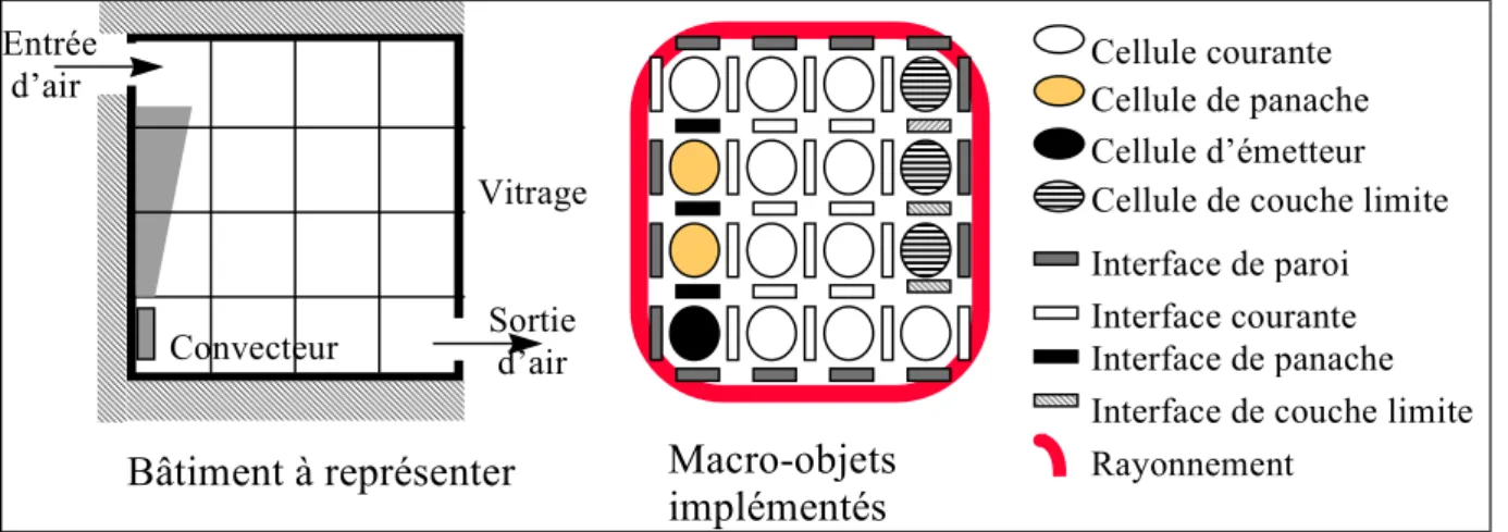 Figure 4.1 : Modélisation d’une pièce contenant un convecteur et une paroi froide (vitrage)