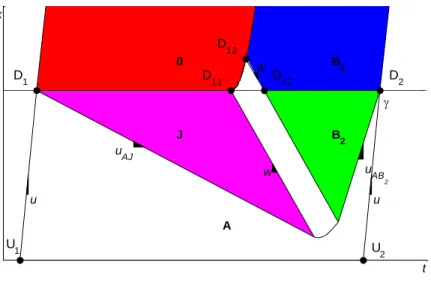 Figure 2. 3 : Diagramme espace-temps analytique pour un cycle de feu. 
