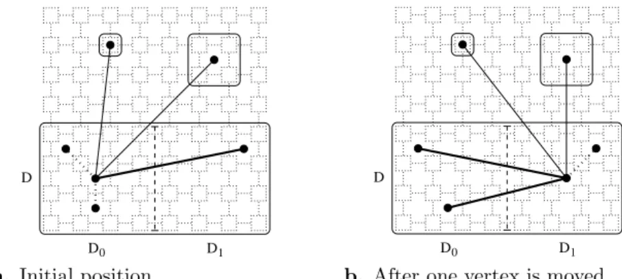 Figure 1: Edges accounted for in the partial communication cost function when bipartitioning the subgraph associated with domain D between the two subdomains D 0 and D 1 of D