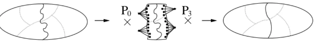 Figure 5: Creation of a distributed band graph. Only vertices closest to the sep- sep-arator are kept