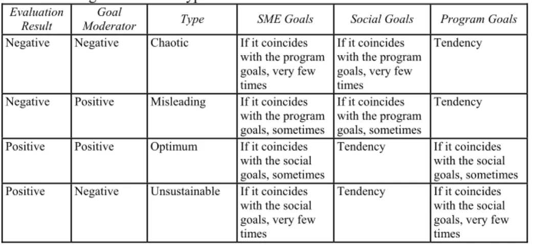 Table 1.    Program Context Types and Behavior 