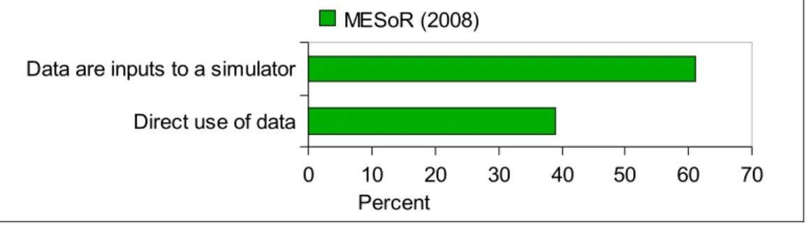 Figure 3.4 demonstrates the importance of the metadata for exploitation. It displays the  percentage of users using the supplied SSI data as inputs to a simulator and more generally  to an application, or using SSI data directly in their work