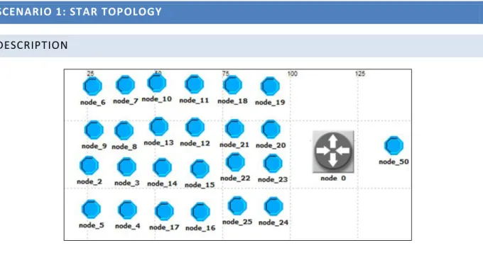 Fig. 8. Star topology 