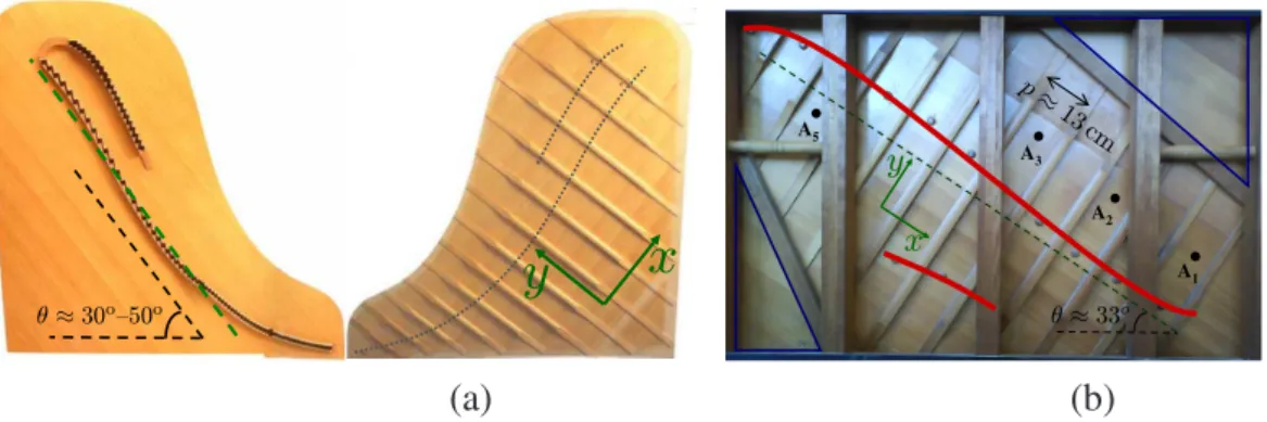 Figure 1. (a): both sides of the soundboard of a grand piano.