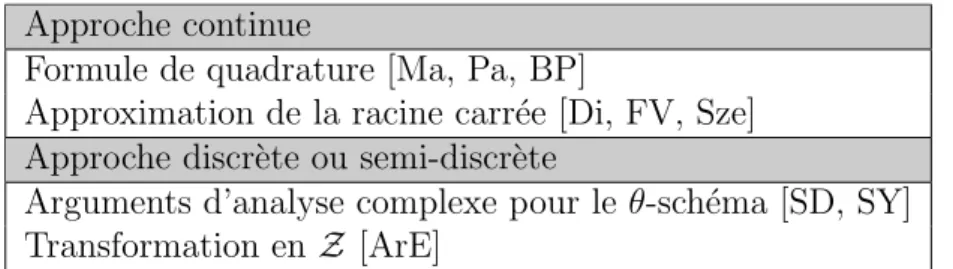 Table 1.1: Diff´erentes approches d’approximation de la condition aux limites Dans [BP], Baskakov et Popov appliquent une formule de quadrature pour  discr´e-tiser l’op´erateur fractionnaire continu