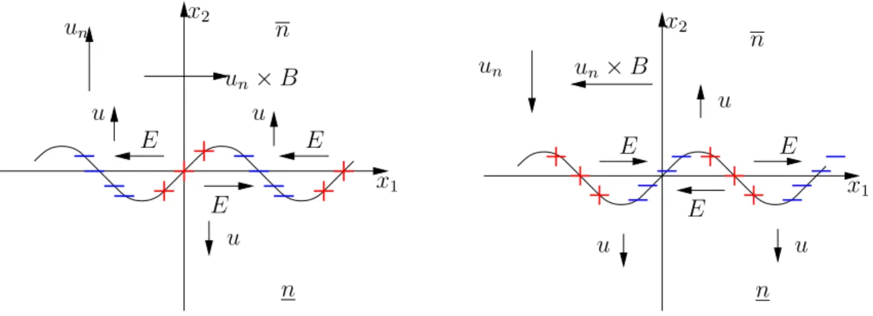 Figure 1.8: Configuration stable