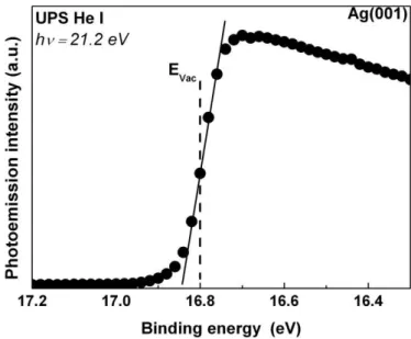 Figure 3.5: Spectre UPS de l’Ag(001) au niveau du seuil d’émission des électrons secondaires  et principe de la détermination de 