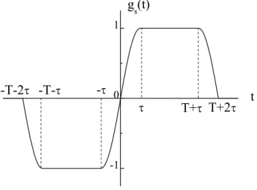 Fig. 2.3  Fonction de sensibilité de la phase de l'interféromètre à un saut de phase inni- inni-tésimal des lasers, en fonction de la date du saut de phase.