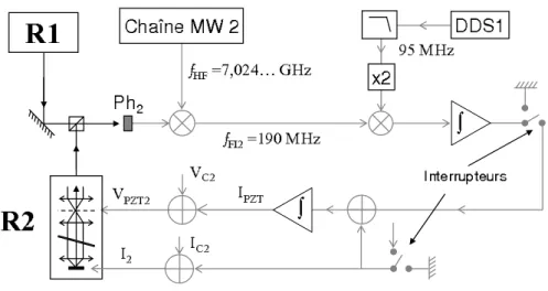 Fig. 3.13  Schéma de la boucle d'asservissement de phase des lasers Raman R1 et R2.