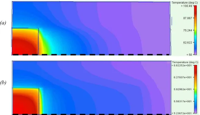 Figure 33 : Champs de température d’un répartiteur de chaleur vide (a) et rempli (b) avec une  profondeur des rainures de 100µm 