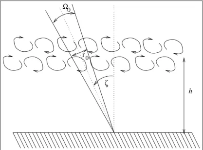 Fig. 1.7 – D´efinition qualitative du domaine d’isoplan´etisme.