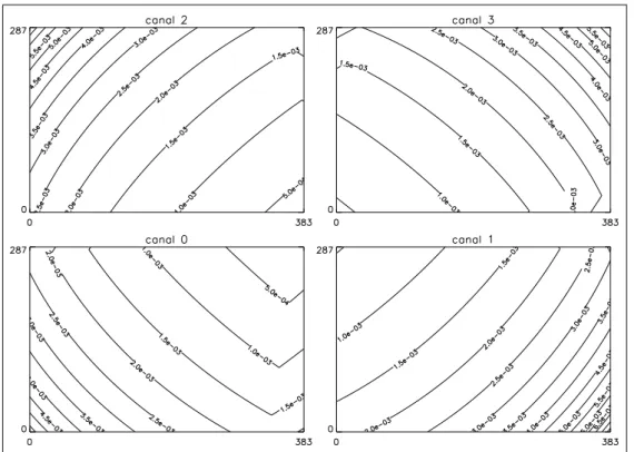 Fig. 2.7 – Iso-contours de la variation relative maximum du grandissement de surface due `a la distorsion `a l’´echelle d’un pixel CCD