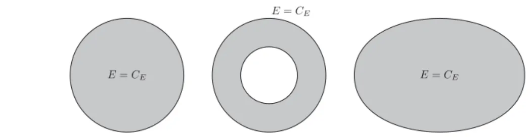Figure 1.3: Three examples of Cheeger sets of themselves.