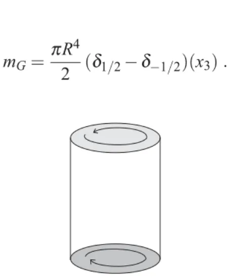 Figure 2.1: Torsion load concentrated on the top and bottom faces of Q, with Q having circular section.