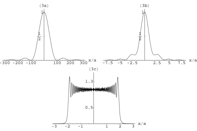 FIG. 3. Diffraction curve for a single-slit, with η = 2. The abscissae are the distances in units of a and the ordinates are the relative populations