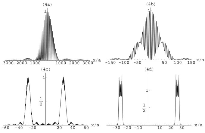 FIG. 4. Interference curves (39) from two slits, with b/a = 13, η = 2. The abscissae are the distances in units of a and the ordinates are the relative populations