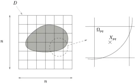 Figure 2: Discretization of the object 