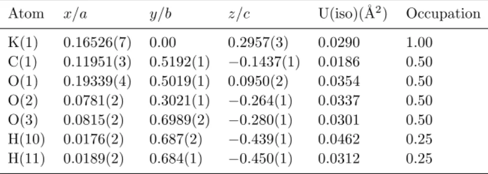 Table 2. Atomic positions, isotropic temperature factors and site occupancies for KHCO 3 at 340 K