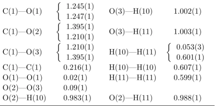 Table 4. Interatomic distances in ˚ A units in KHCO 3 at 340 K. The variance for the last digit is given in parentheses.