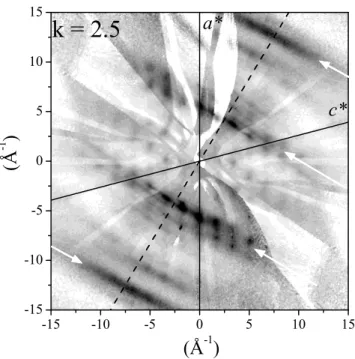 Figure 3. Map of scattering intensity for KHCO 3 at 340 K in between (a ∗ , c ∗ ) reciprocal planes