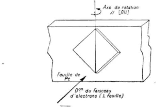 Fig. 12.  -  Deuxième  du cristal dans  l’expérience  de rotation.