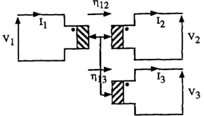 Fig. 2. Coupleur h entrdes multiples.