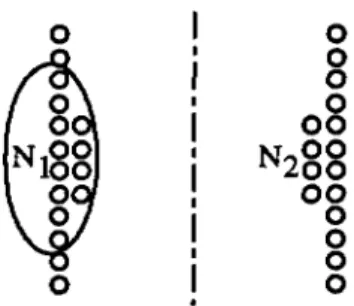 Fig. 6. So16noides ayant une inductance de fuite partielle n6gative.