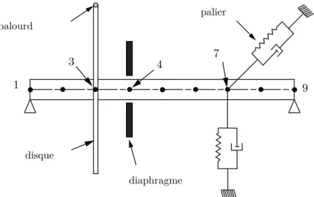 Figure 1.2 - Exemple de modèle de turbine et son maillage associé