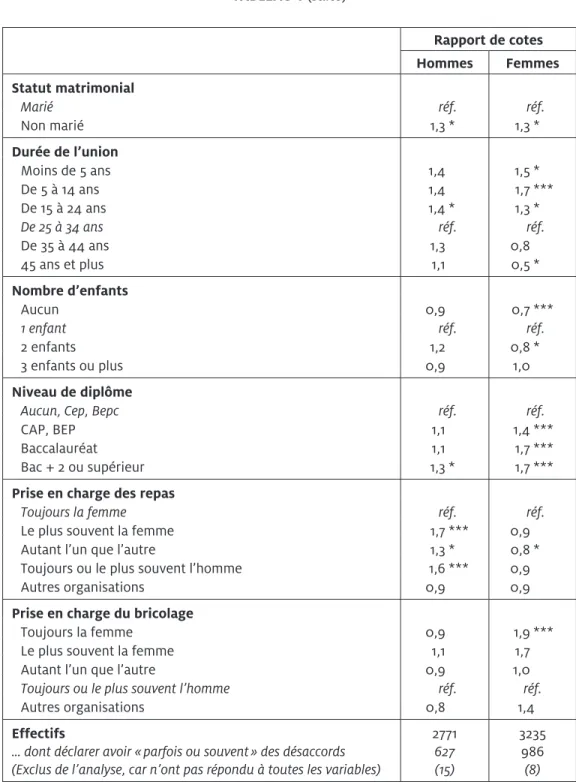 tableau 1 (suite) 