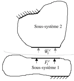 Figure 2.2. Illustration de la séparation fictive entre les deux sous-systèmes.