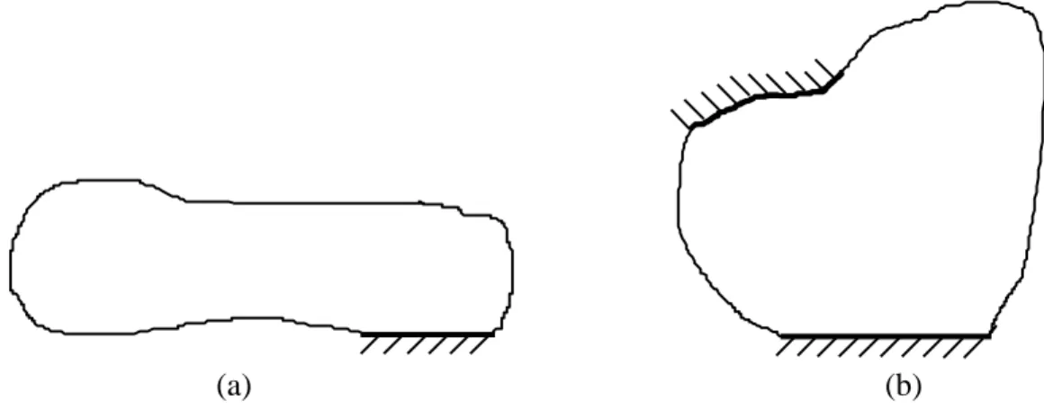 Figure 2.3. Représentation des sous-systèmes découplés. (a) Sous-système 1 découplé-libre.